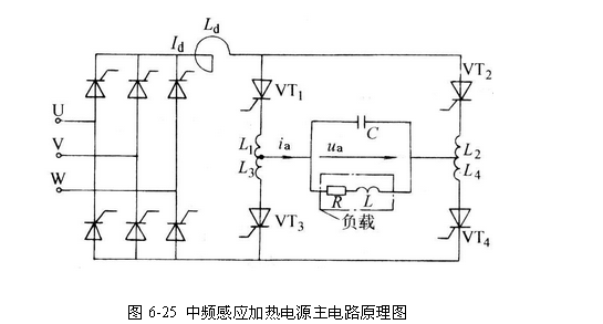 中頻感應加熱設備設計原理圖，中頻感應加熱電源http://www.hepy521.com/